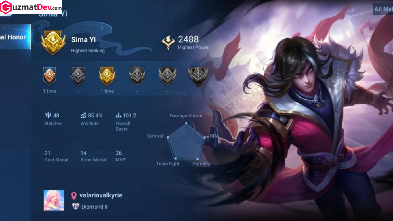 build Sima Yi Honor of Kings